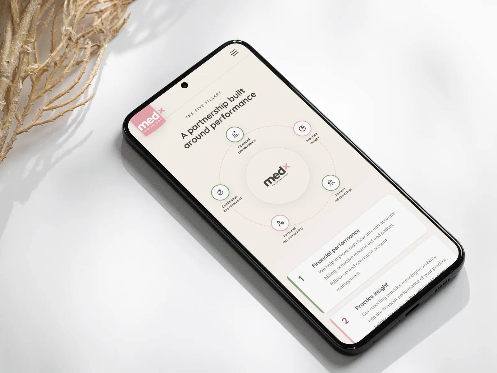 MedX on a phone: the five pillars, a partnership built around performance